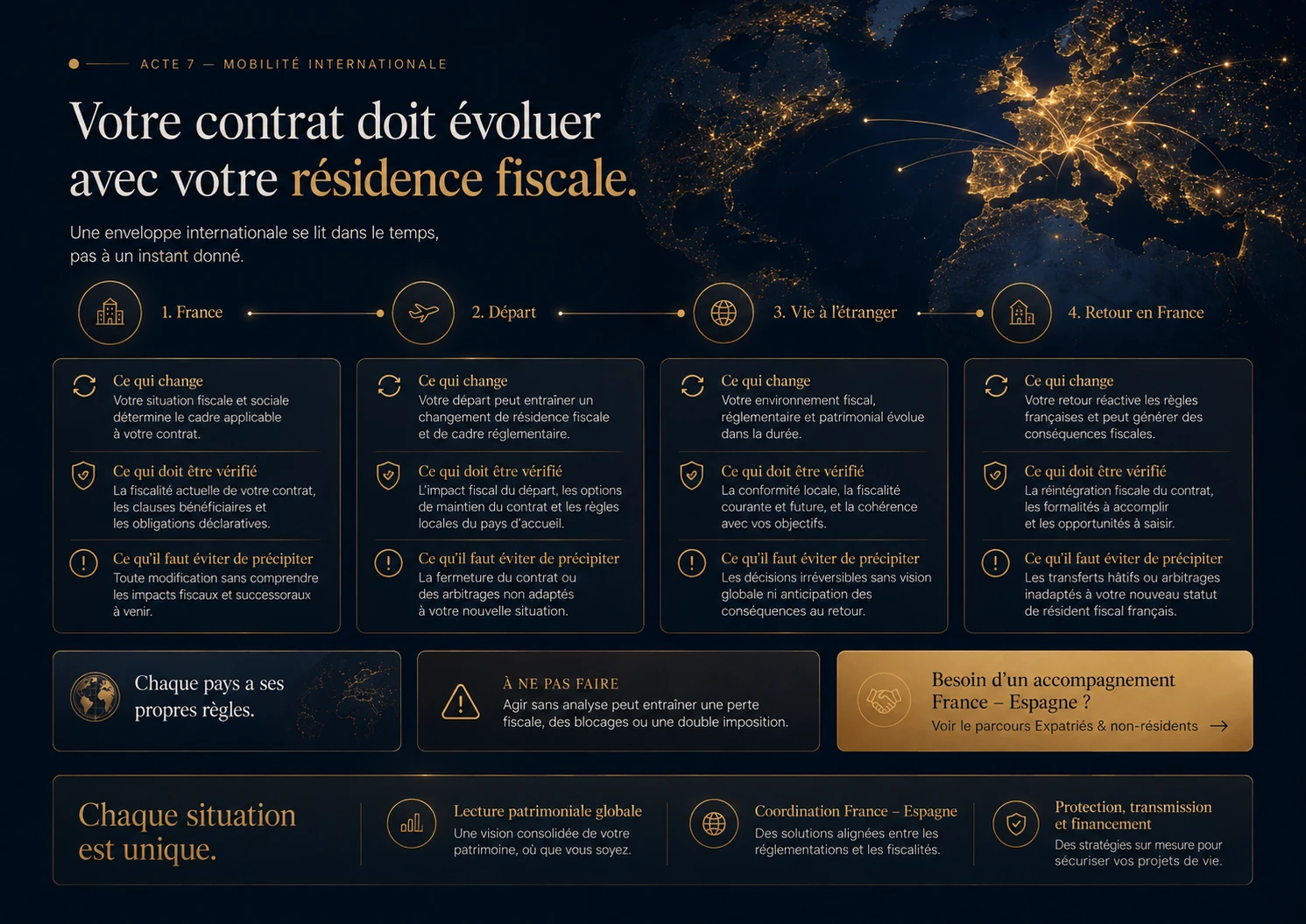 Master mobilité : France, depart, vie a l’étranger et retour en France.